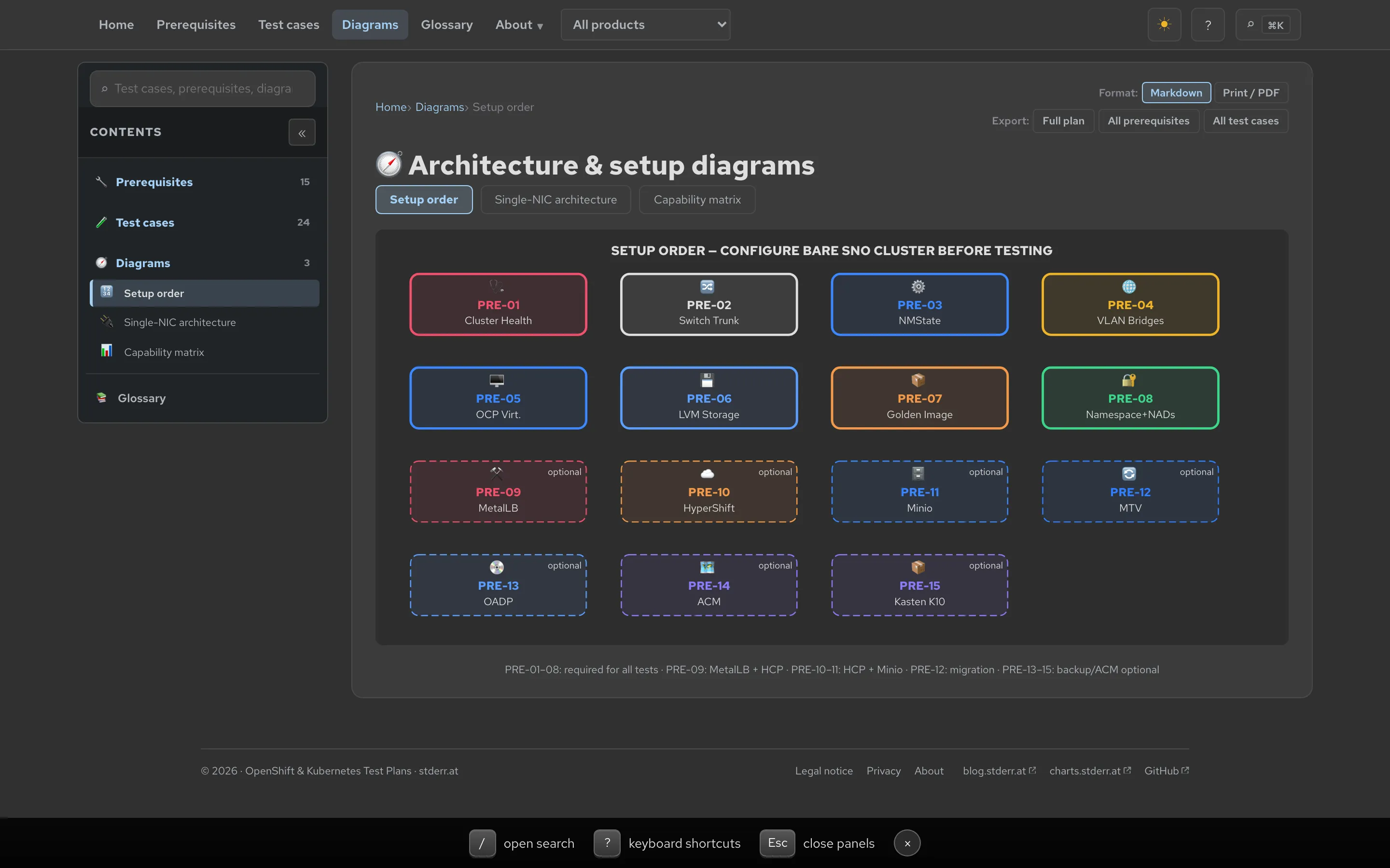 OpenShift & Kubernetes Test Plans screenshot 5